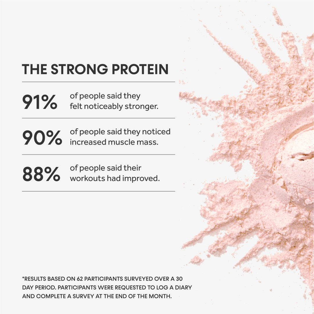 Innermost Strong Protein